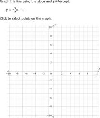 An Equation In Slope Intercept Form