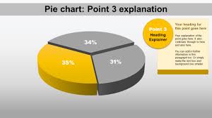 3 Piece 3d Pie Chart Animated Powerpoint Slide Imaginationmachine