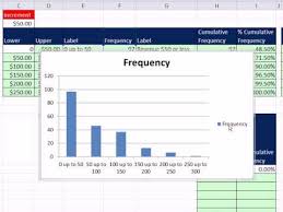 Excel 2010 Statistics 17 Ogive Chart Formula Pivottable Data Analysis Toolpak Add In Pareto Chart