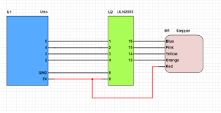 how to control a stepper motor