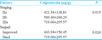 Evaluation And Comparison Of Stool Calprotectin Level In