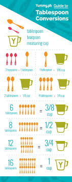 Infographic We Have A Tablespoon Conversion Chart In 2019