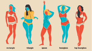 A research study confirms that women's body shapes broadly fall under five categories (1). Women S Body Shapes 10 Types Measurements Changes More