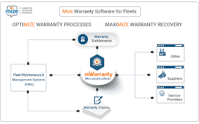 Mize Fleet Warranty Management Software