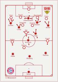 Müller bedient von halblinks per. Match Analysis Fc Bayern Munchen Vfb Stuttgart 4 0 4 0 Miasanrot Com