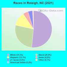 raleigh north carolina nc profile