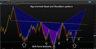 Renko Chart Trading System Www Bedowntowndaytona Com