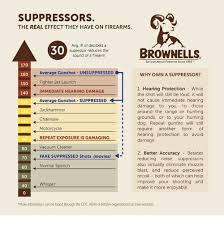 Suppressors The Real Effect They Have On Firearms 30 Avg
