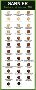 68 Explanatory Fructis Hair Color Chart
