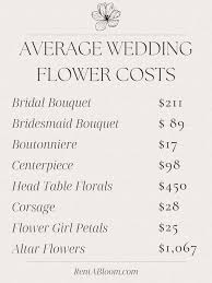 how much do wedding flowers cost we