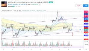 Gold Vs U S Dollar Gold Prices Bounced Back At 1485 30