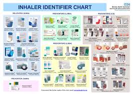 Color is such an important component of delivering a delicious product. Https Remedy Bnssgccg Nhs Uk Media 3931 Inhaler Identification Chart Final Pdf