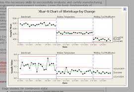 Spc Chart In Ui For Silverlight Chart Telerik Forums