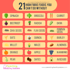 Every item on this page was chosen by a woman's day editor. 21 High Fibre Foods You Can T Do Without High Fiber Fruits High Fiber Foods Hi Fiber Foods