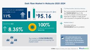 Subscribe to our telegram channel for the latest updates on news you need to know. Dark Fiber Market In Malaysia Impact Of Covid 19 And Market Forecast Technavio Business Wire