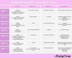 Ramadan Weight Loss Meal Plan The Daily Crisp
