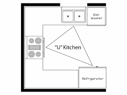 kitchen floorplans 101 marxent