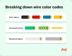 wire color code explanation of each