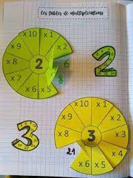 El presente trabajo tiene como objetivo implementar juegos didácticos interactivos para el aprendizaje del cálculo matemático. Ideas Juegos Didacticos Matematicas Material Educativo Facebook