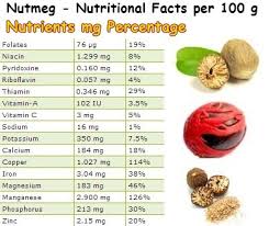 properties and benefits of nutmeg