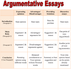 Essay Format Ielts Pinterest