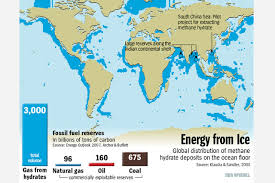 World Natural Gas Supply