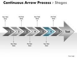 Continuous Arrow Process 7 Stages Manufacturing Flow Chart