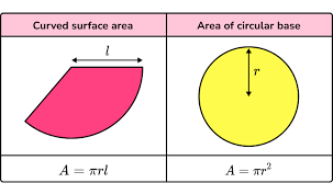 Surface Area Of A Cone Gcse Maths