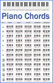 Piano Chords Chart This Should Help When I Play The