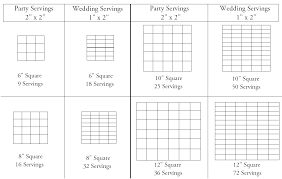 13 Proper Cutting Chart For Cakes