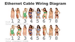 Rj45 how to make a network cable. Ethernet Cable Wiring Diagram Album On Imgur