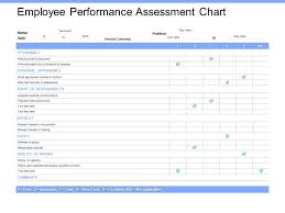 Employee Performance Assessment Chart Policy Ppt Powerpoint