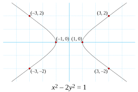 Pell S Equation Wikipedia