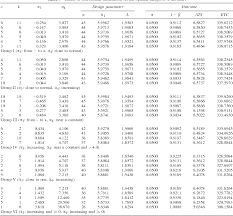Table 7 From Economic Statistical Design For X Bar Control