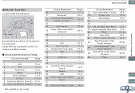 2012 Honda Civic Fuse Diagram Wiring Diagram Symbols And Guide