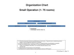Ppt Organization Chart Small Operation 1 75 Rooms