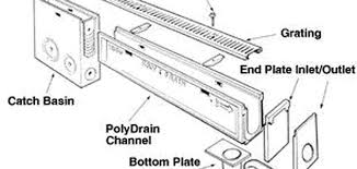 poly drain poly catch basins trench