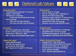 Image Result For Optimal Thyroid Lab Values Chart Image