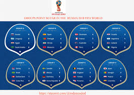 Fifa 2018 will be the 21st edition of the world cup. Points Png 2018 Fifa World Cup Group Stage Point As At 21st June Png Download 3424089 Png Images On Pngarea