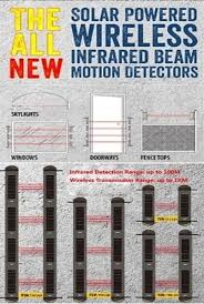 perimeter security infrared beams