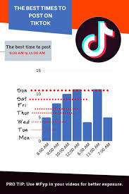 Generally, it is considered that the time window from 6 am to 10 am and 7 pm to 11 pm is the busiest time on tiktok. 9 Tik Tok Growth Ideas In 2021 Best Time To Post Marketing Strategy Social Media Social Media Advice