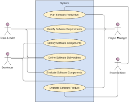 Visual Paradigm Online gambar png