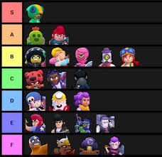 This tier list is based on the current meta, and we'll be releasing a new tier list with each update/balance change. Brawl Stars General Tier List Brawl Stars Amino