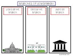 Branches Of Government Lessons Tes Teach