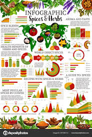 Pictures Herbs And Spices Chart With Spices Infographic