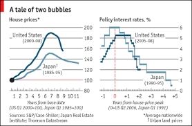 Comparing The Us And Japanese Housing Bubbles Seattle Bubble