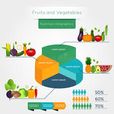 Healthy Vegetables Infographics With Chart And Graph Stock