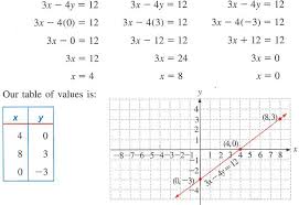 Graph Graphing And Functions