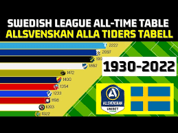 historic swedish league table