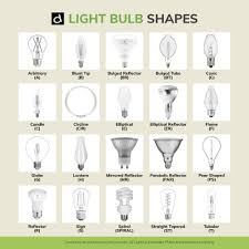 how to choose the right light bulb for